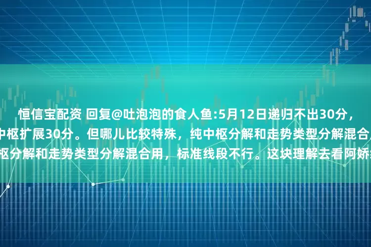 恒信宝配资 回复@吐泡泡的食人鱼:5月12日递归不出30分，到26日2780。5分趋势下最后中枢扩展30分。但哪儿比较特殊，纯中枢分解和走势类型分解混合用，标准线段不行。这块理解去看阿娇级别文章。